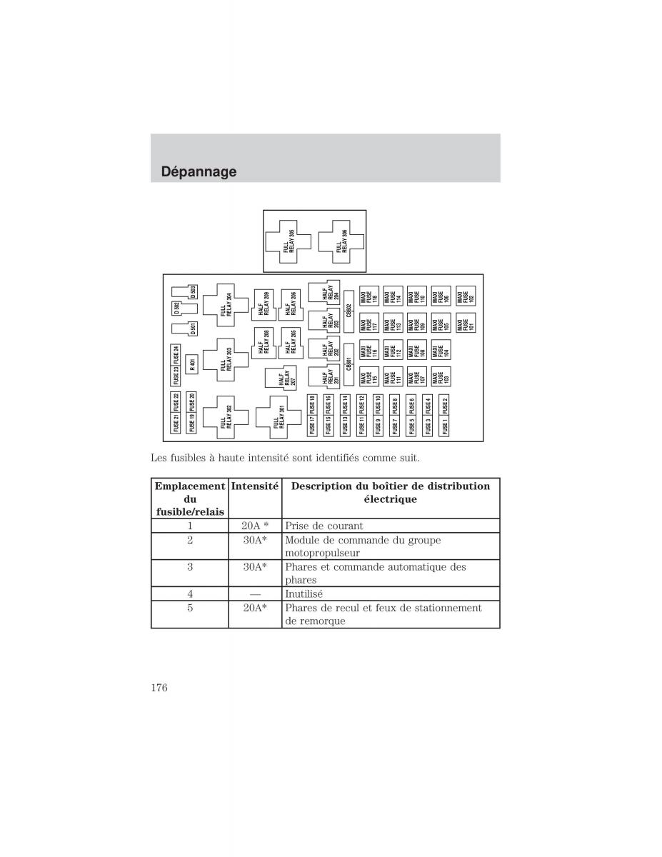 Ford F 150 manuel du proprietaire / page 176