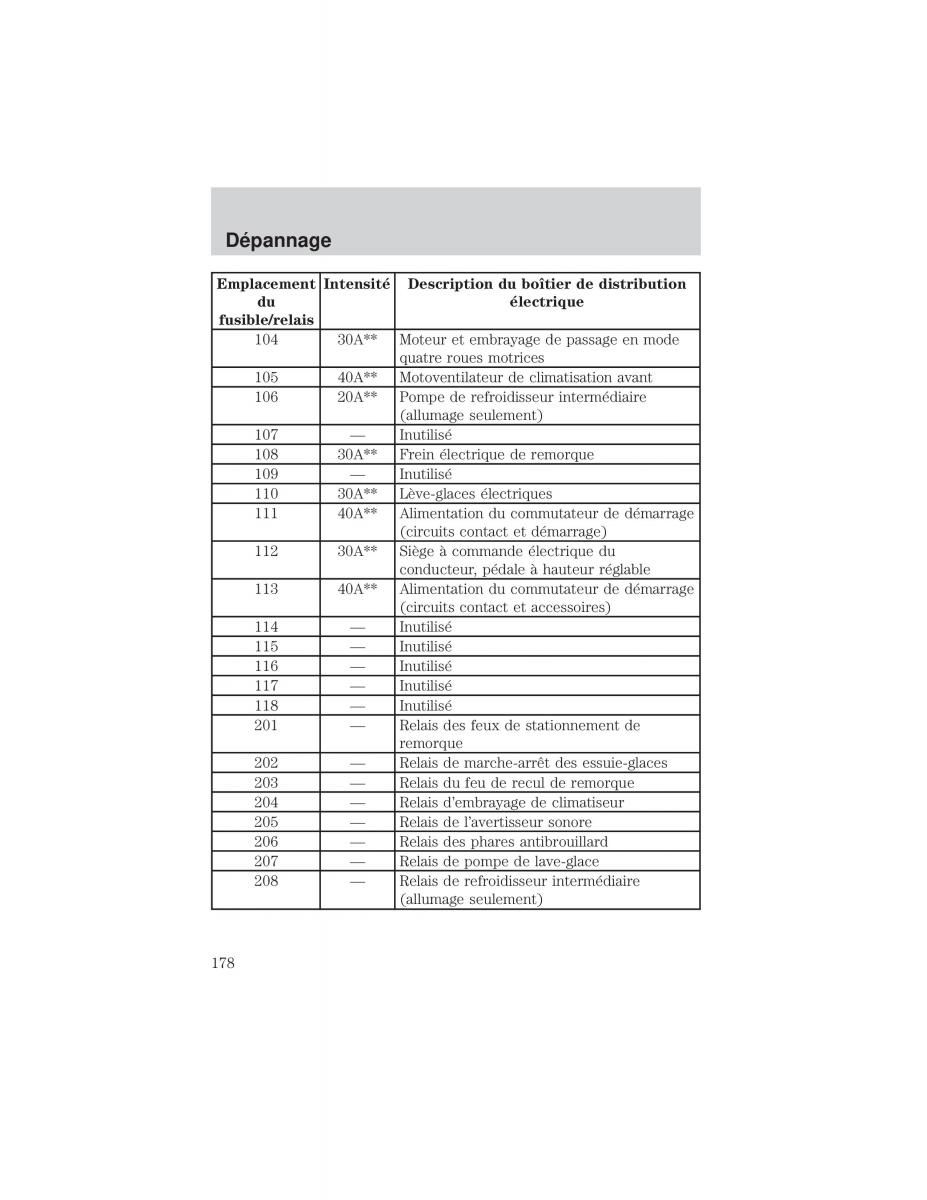 Ford F 150 manuel du proprietaire / page 178