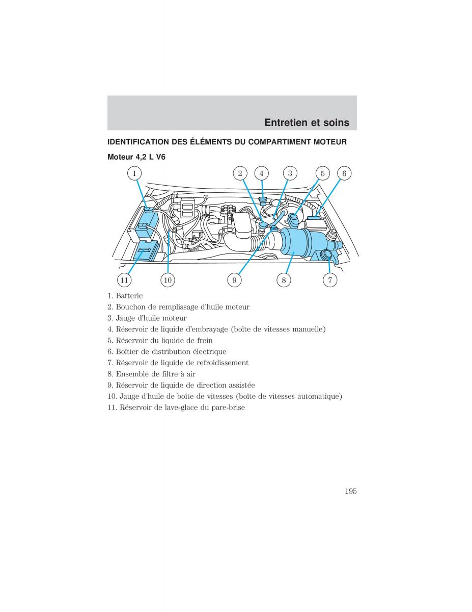 Ford F 150 manuel du proprietaire / page 195