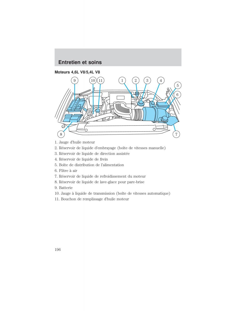 Ford F 150 manuel du proprietaire / page 196