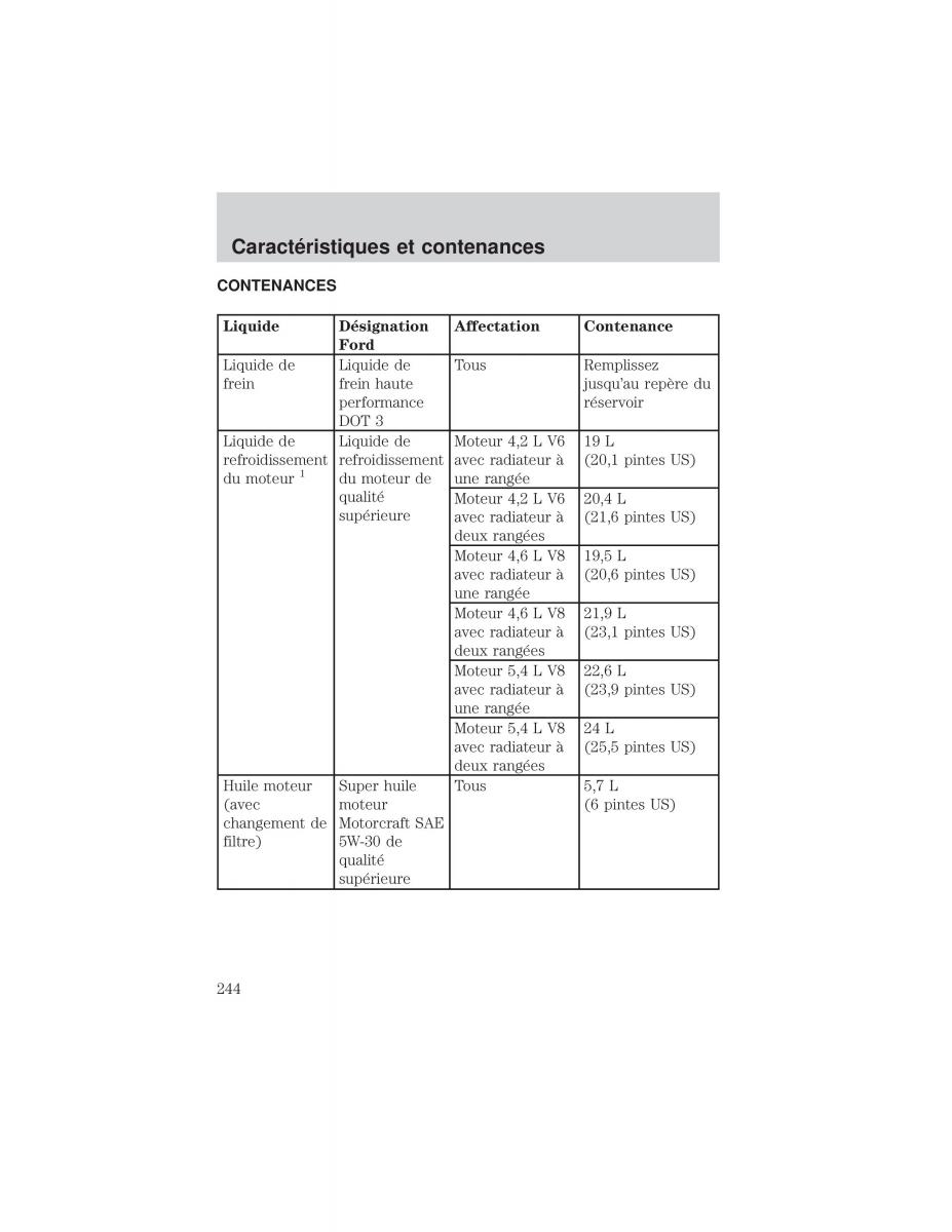 Ford F 150 manuel du proprietaire / page 244