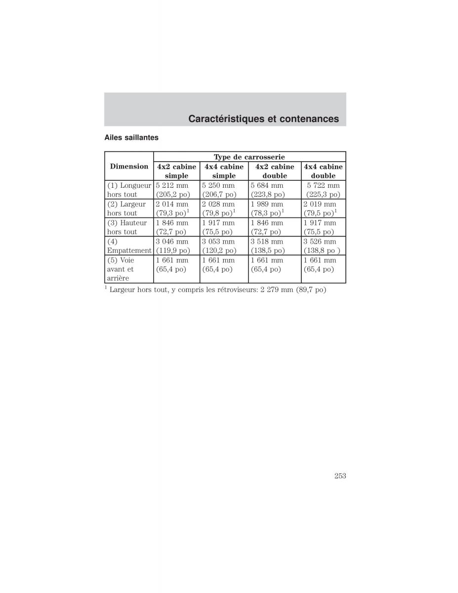 Ford F 150 manuel du proprietaire / page 253