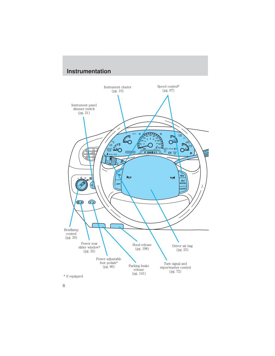 Ford F 150 owners manual / page 8