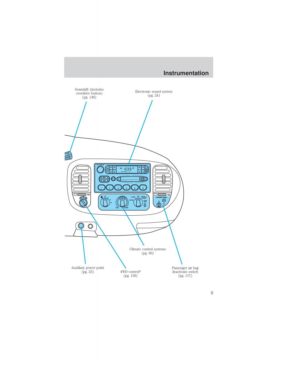 Ford F 150 owners manual / page 9