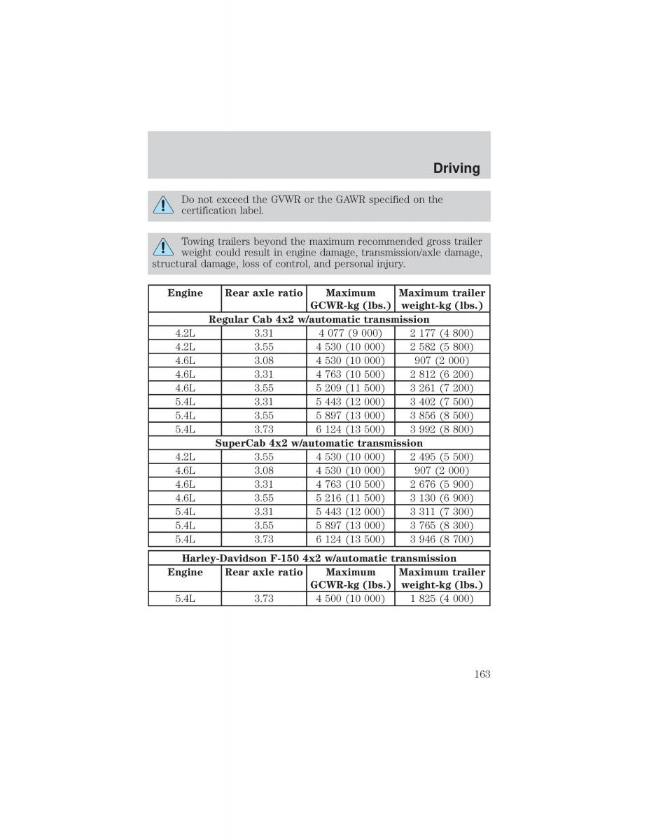 Ford F 150 owners manual / page 163