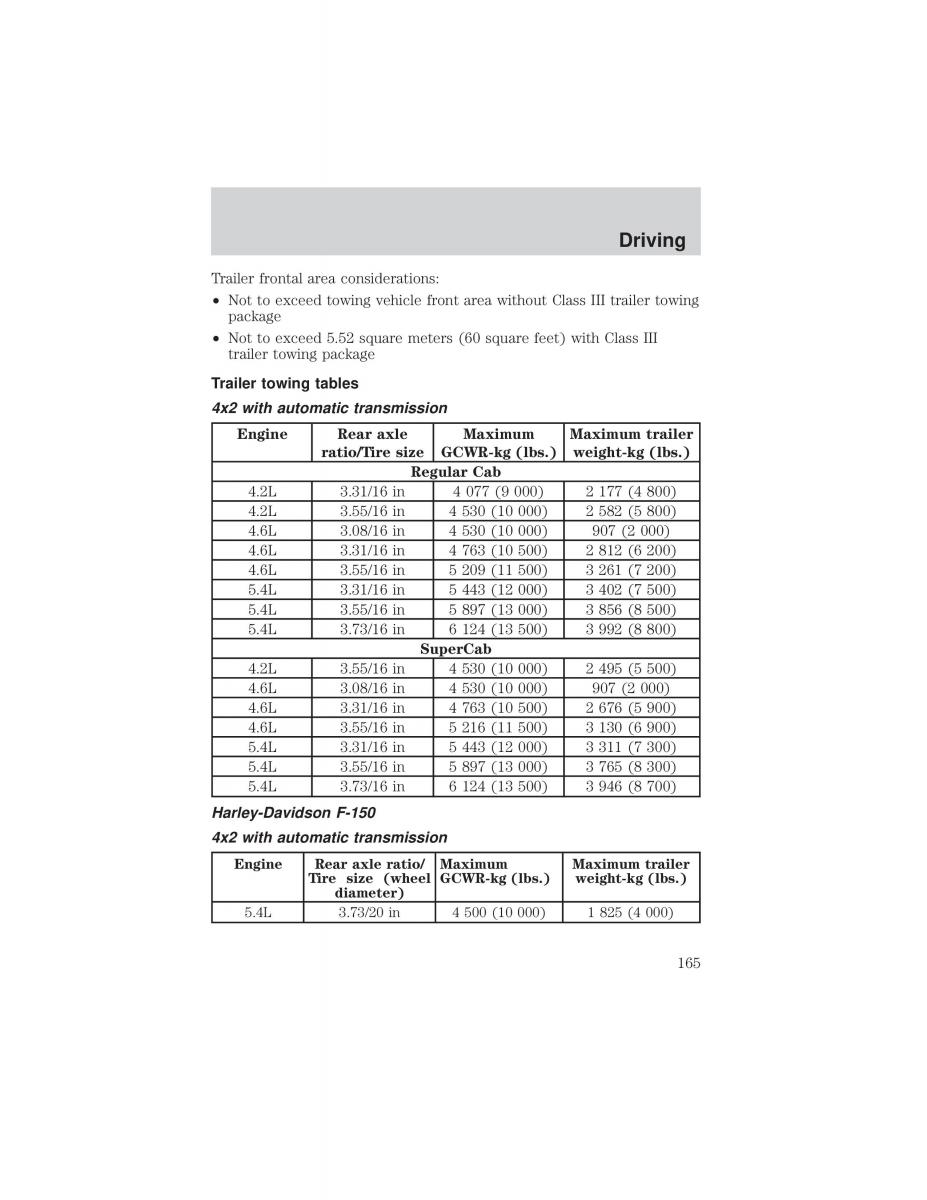 Ford F 150 owners manual / page 165