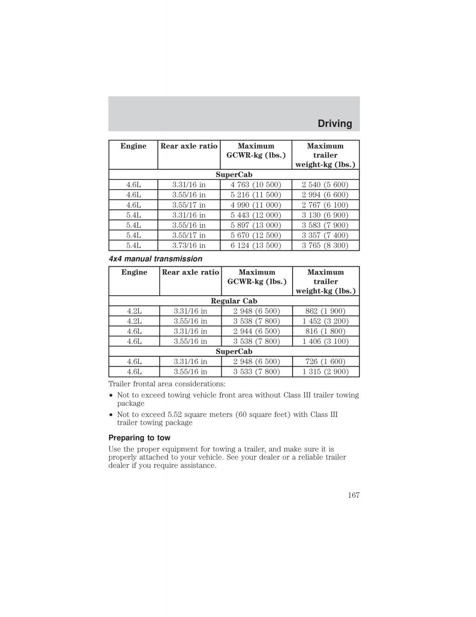 Ford F 150 owners manual / page 167