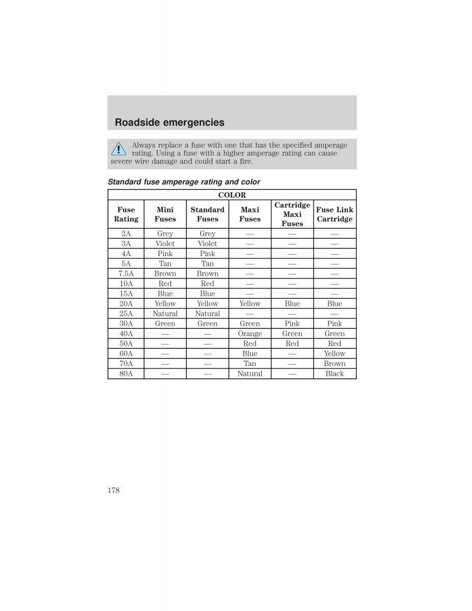 Ford F 150 owners manual / page 178