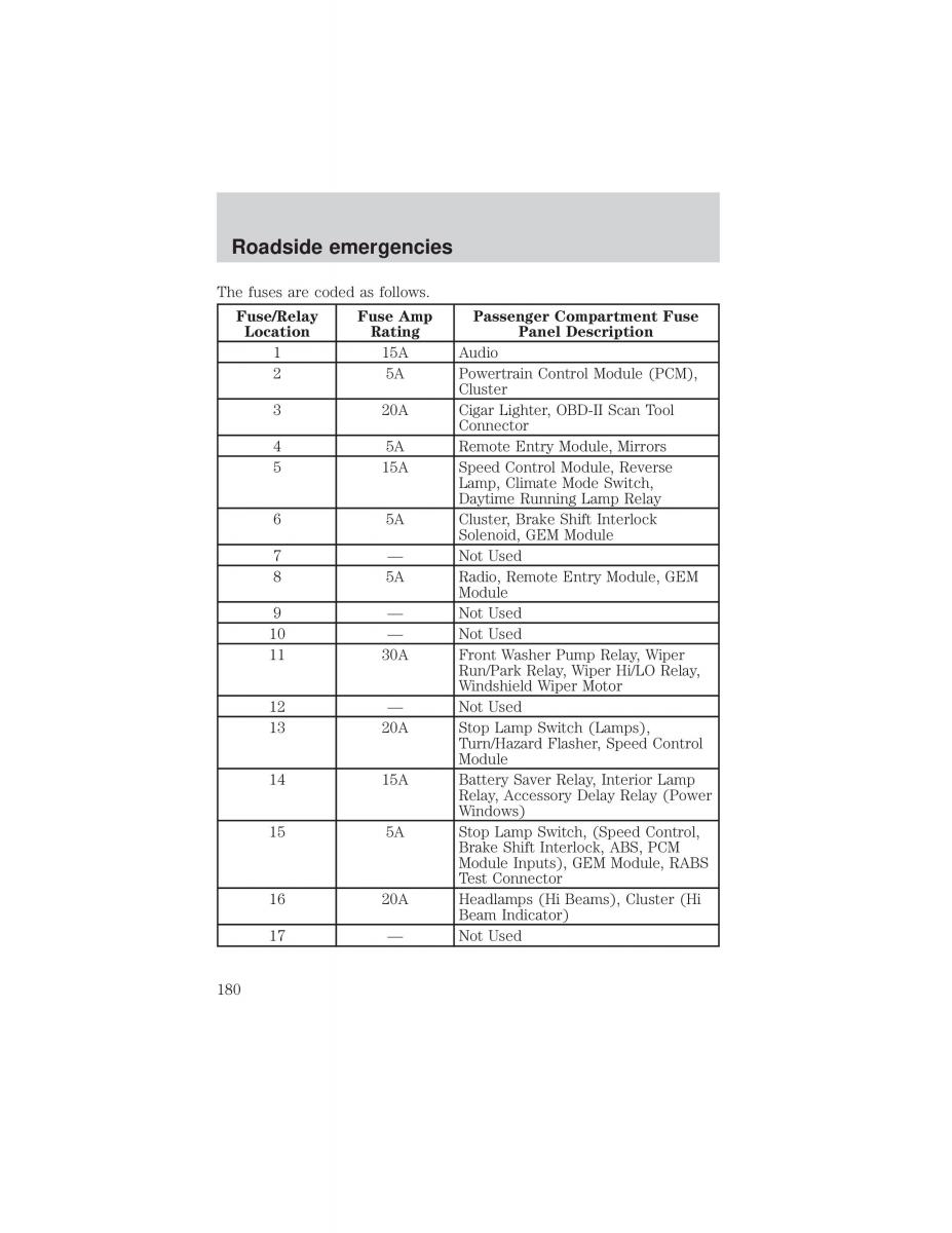 Ford F 150 owners manual / page 180