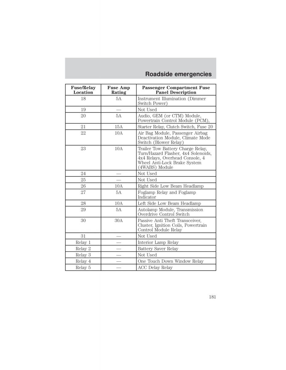 Ford F 150 owners manual / page 181