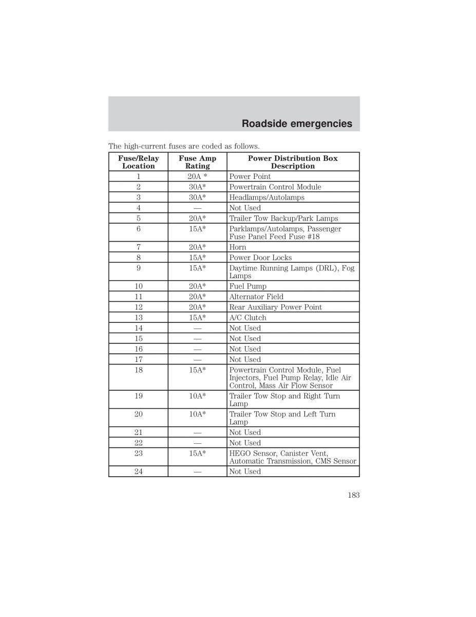 Ford F 150 owners manual / page 183