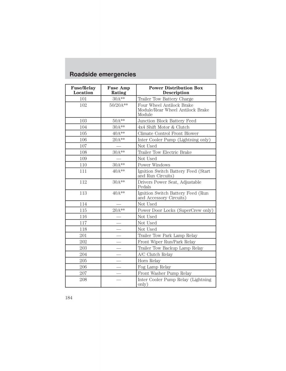 Ford F 150 owners manual / page 184