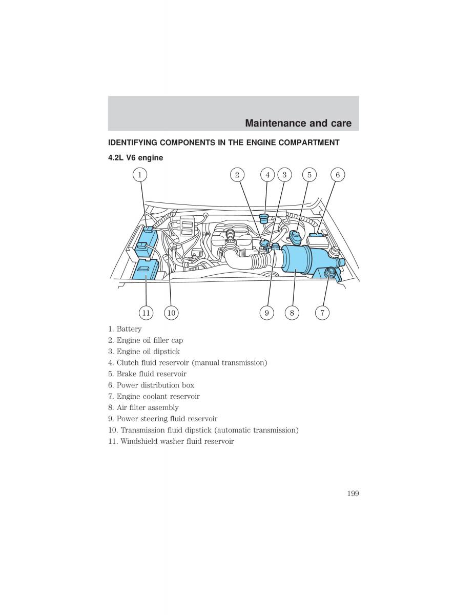 Ford F 150 owners manual / page 199