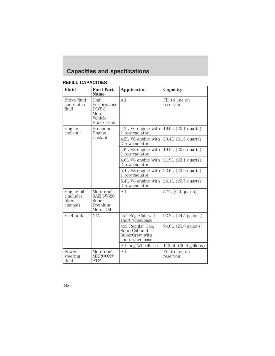 Ford F 150 owners manual / page 248