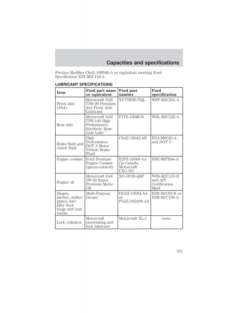 Ford F 150 owners manual / page 251