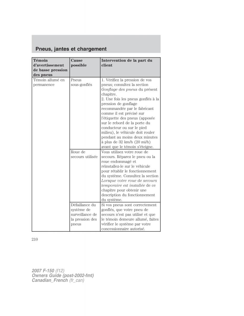 Ford F 150 manuel du proprietaire / page 210