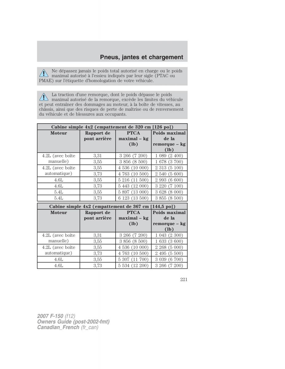 Ford F 150 manuel du proprietaire / page 221