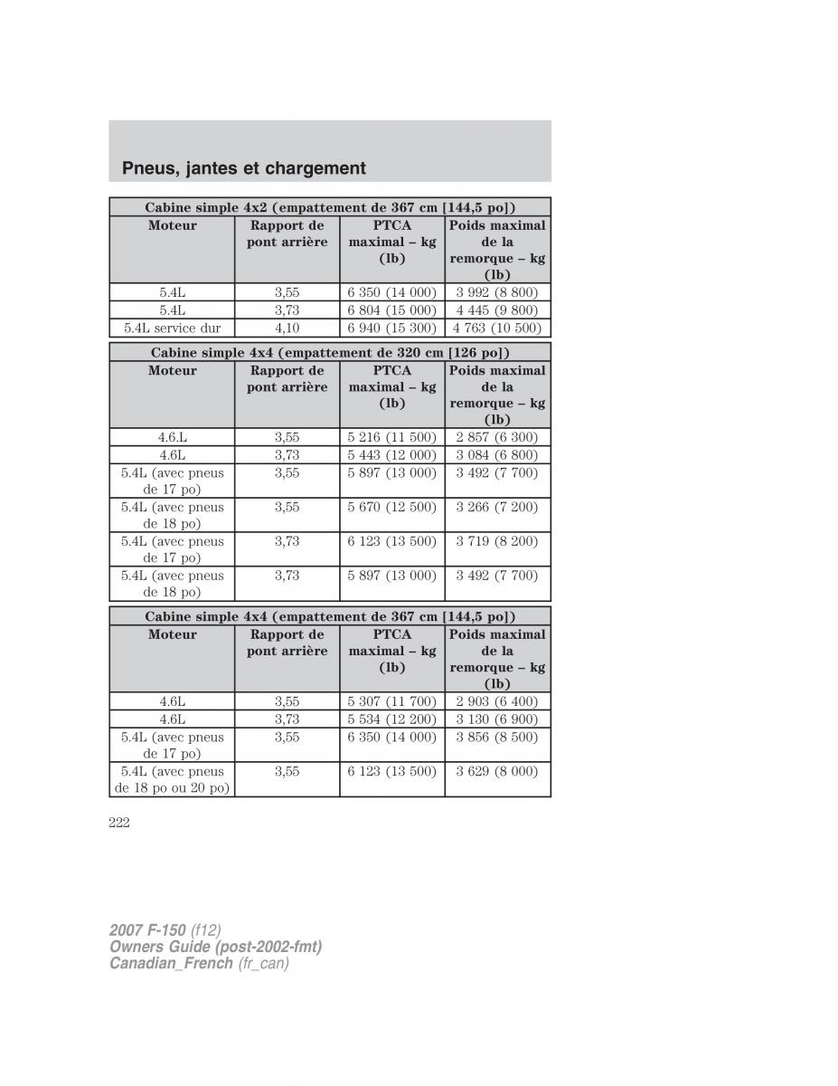 Ford F 150 manuel du proprietaire / page 222