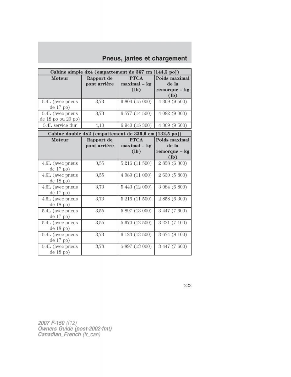 Ford F 150 manuel du proprietaire / page 223