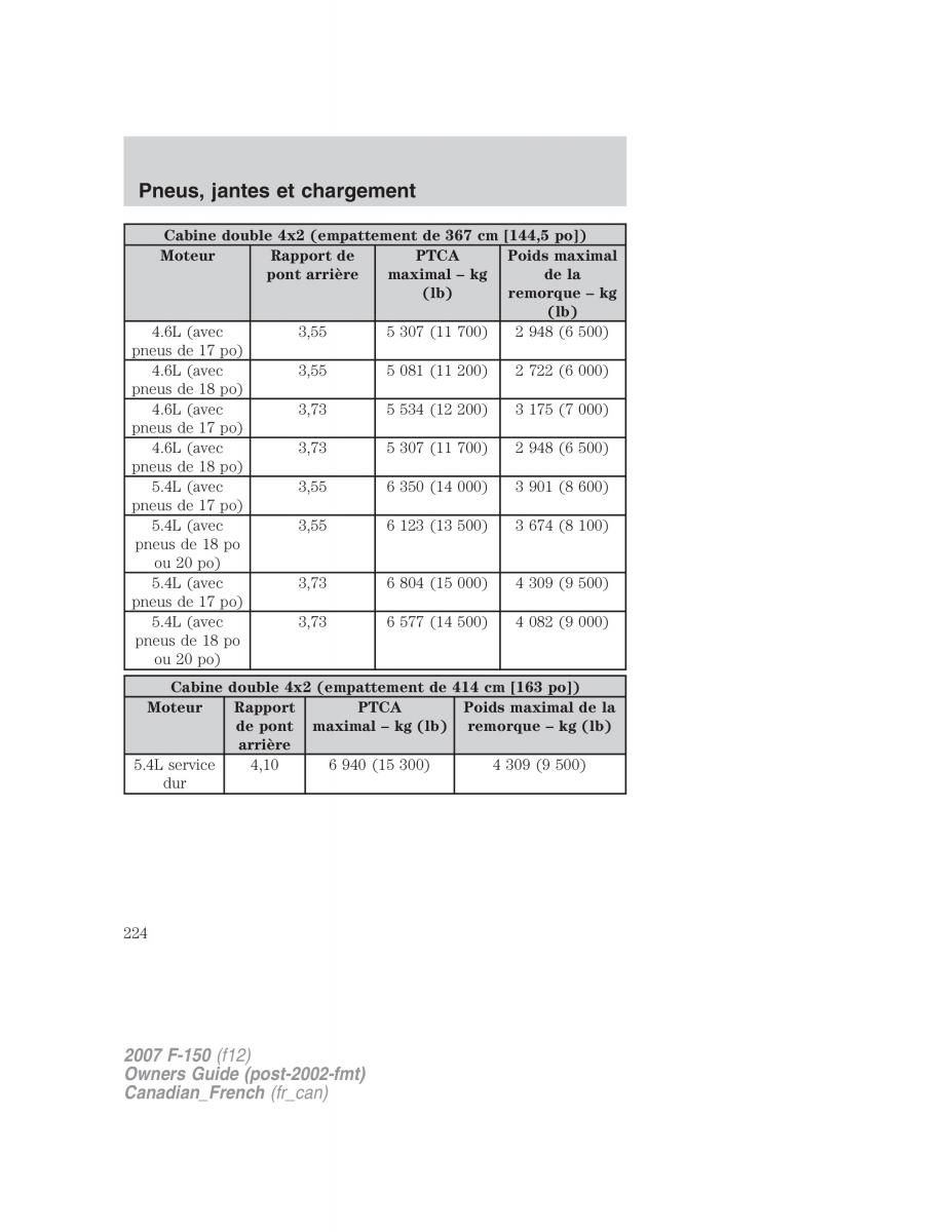 Ford F 150 manuel du proprietaire / page 224