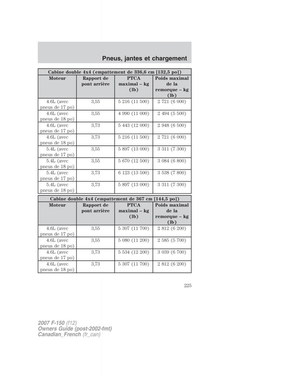 Ford F 150 manuel du proprietaire / page 225