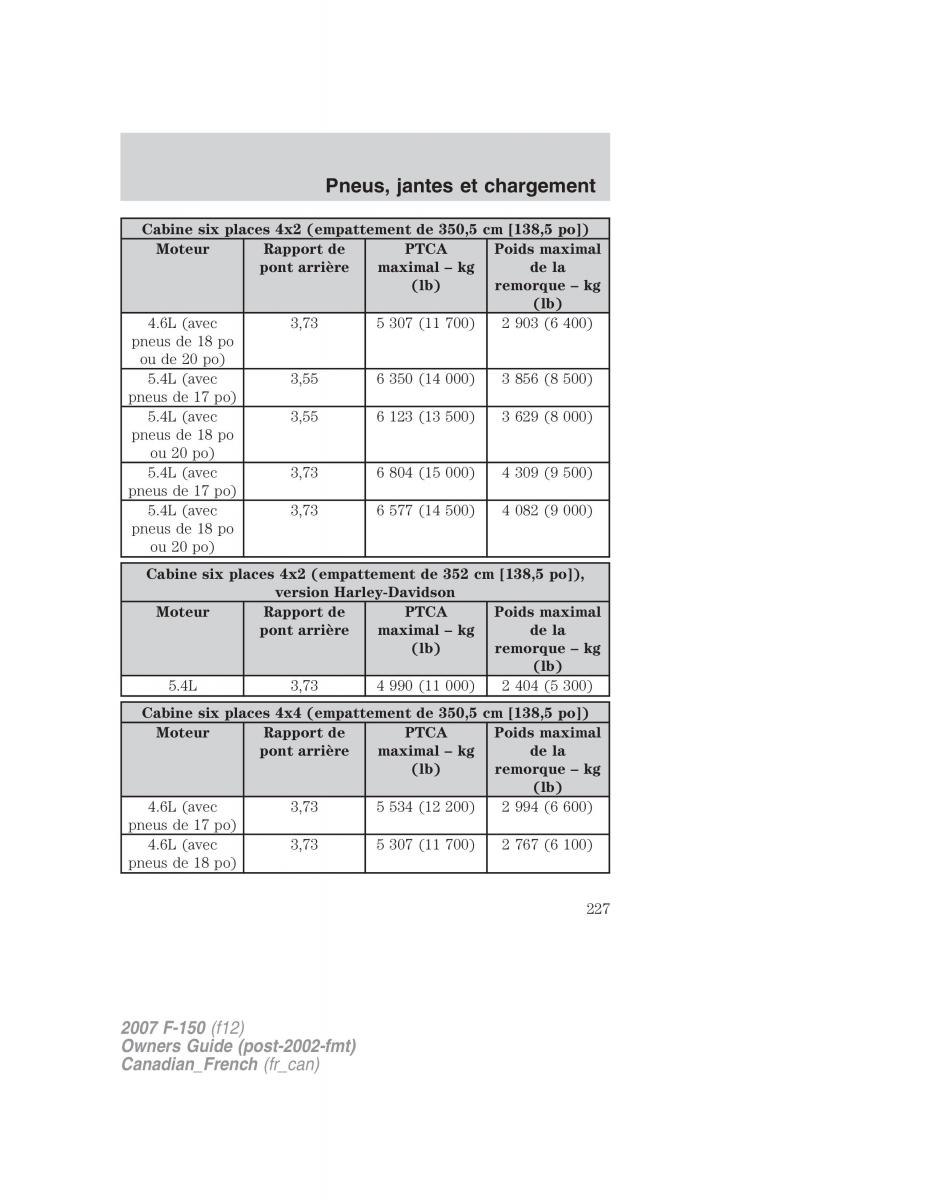 Ford F 150 manuel du proprietaire / page 227