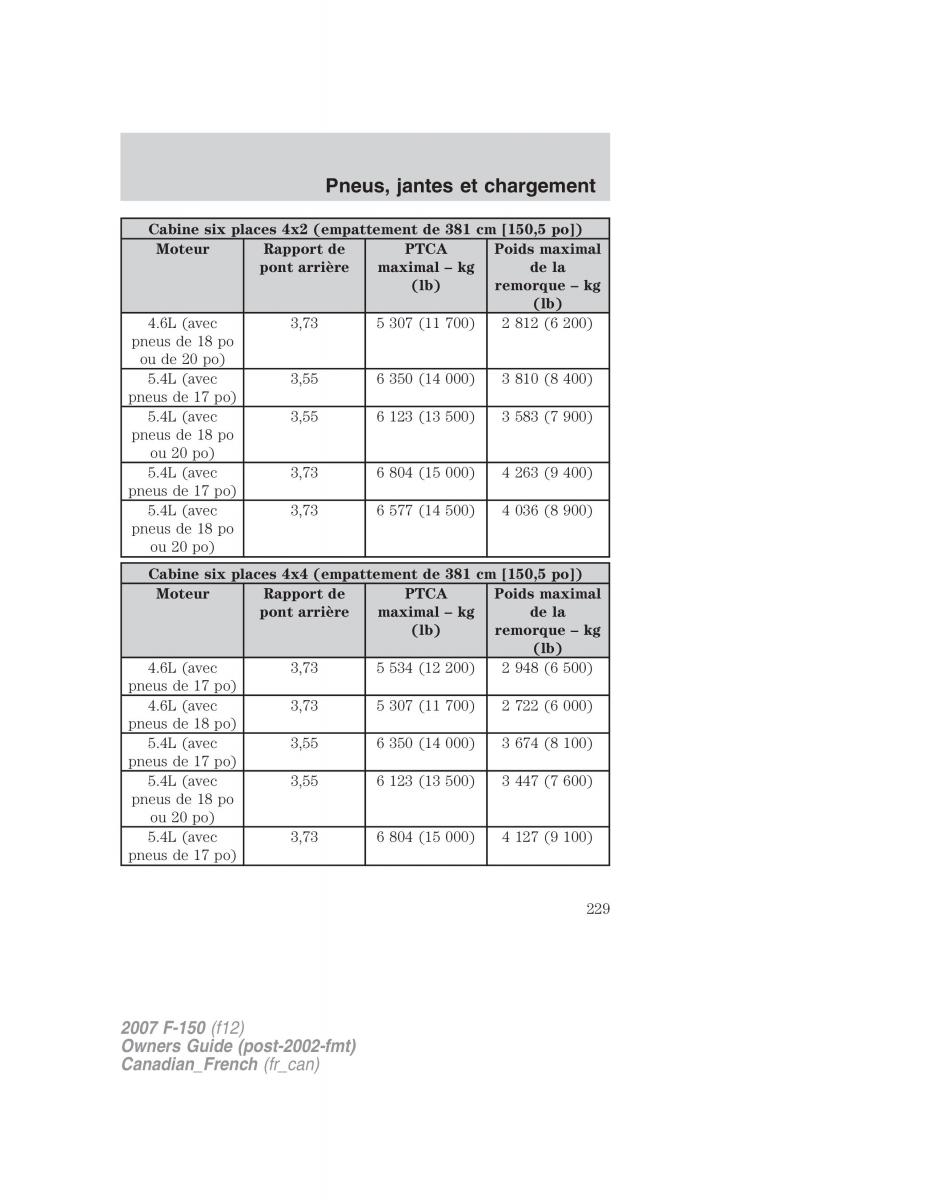 Ford F 150 manuel du proprietaire / page 229