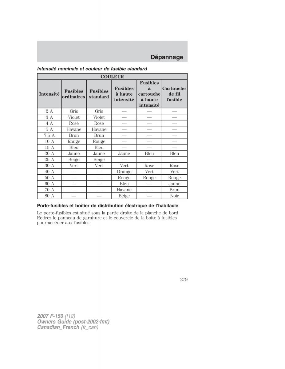 Ford F 150 manuel du proprietaire / page 279