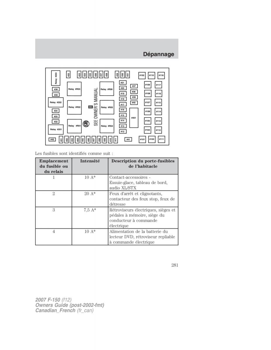 Ford F 150 manuel du proprietaire / page 281