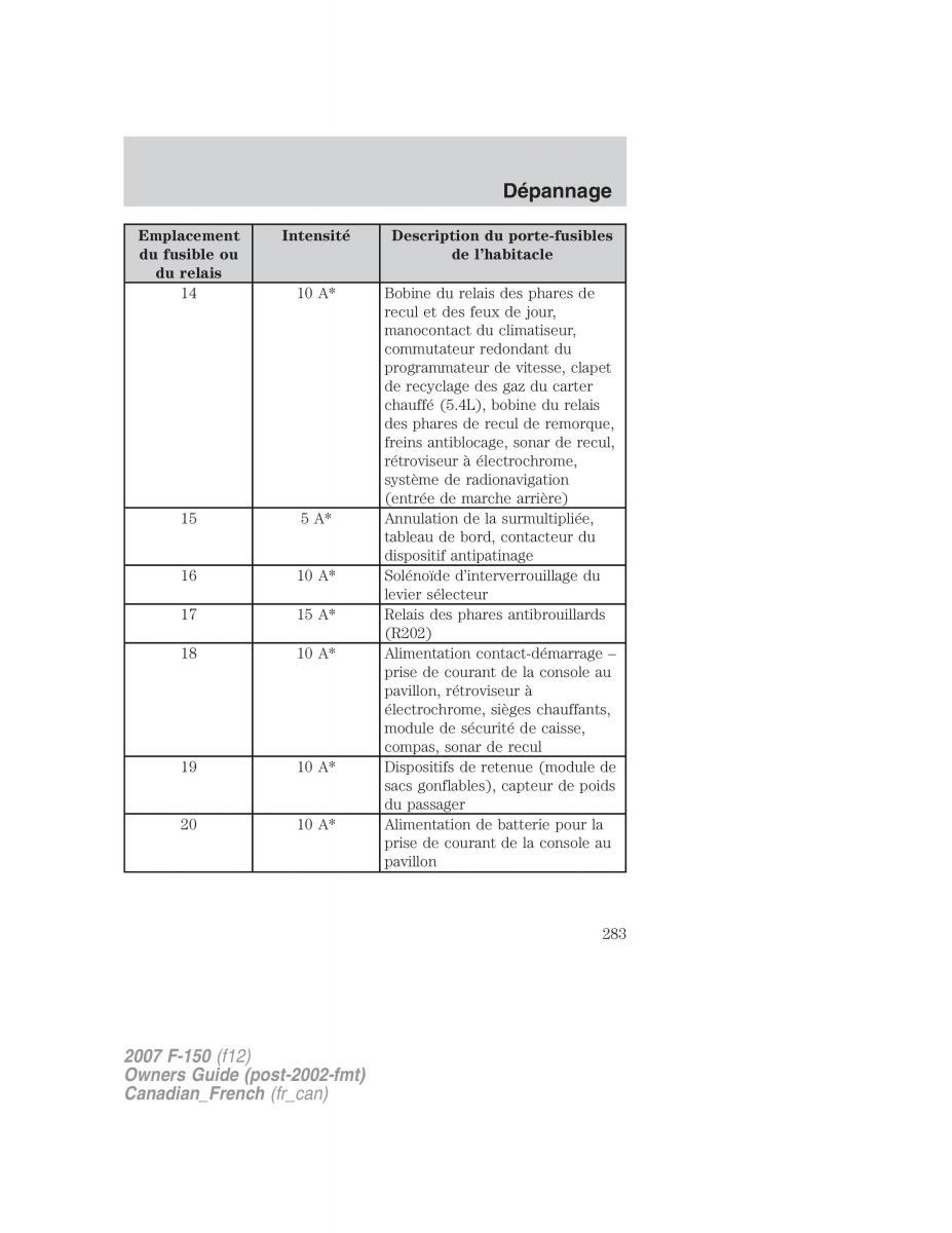 Ford F 150 manuel du proprietaire / page 283