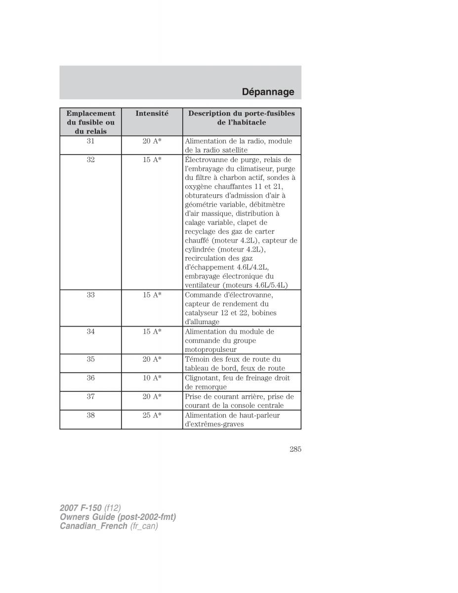 Ford F 150 manuel du proprietaire / page 285