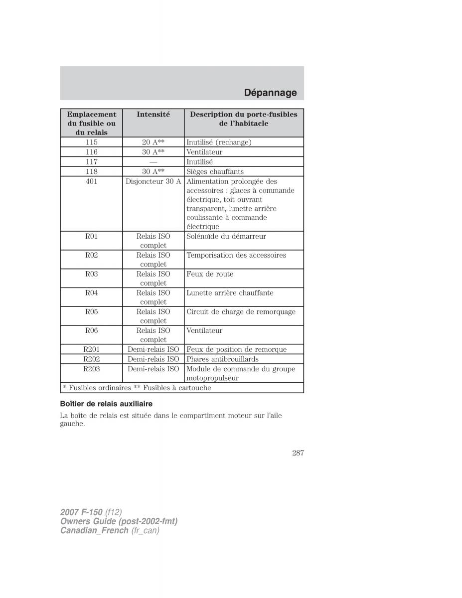 Ford F 150 manuel du proprietaire / page 287