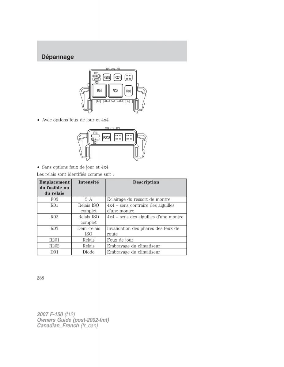 Ford F 150 manuel du proprietaire / page 288