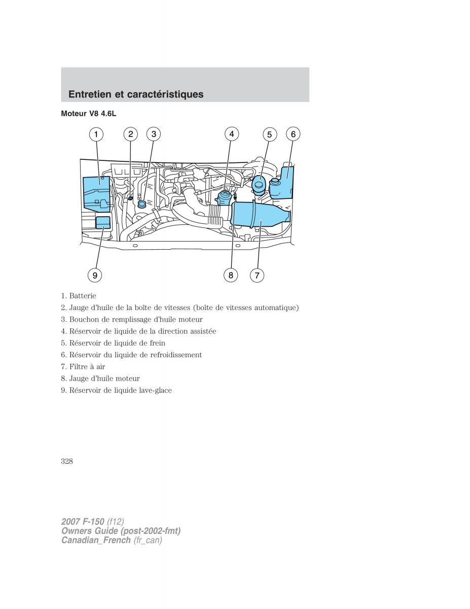 Ford F 150 manuel du proprietaire / page 328