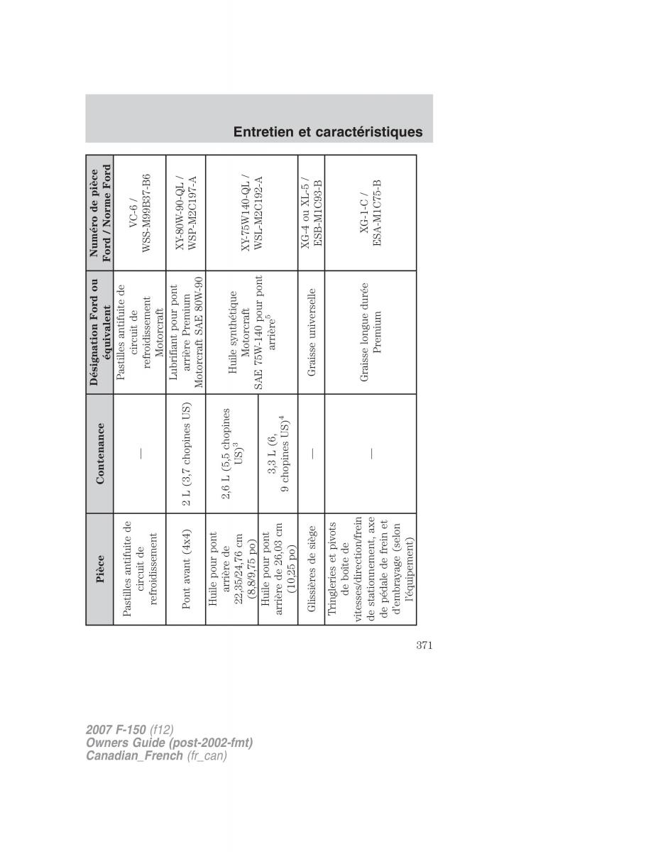 Ford F 150 manuel du proprietaire / page 371