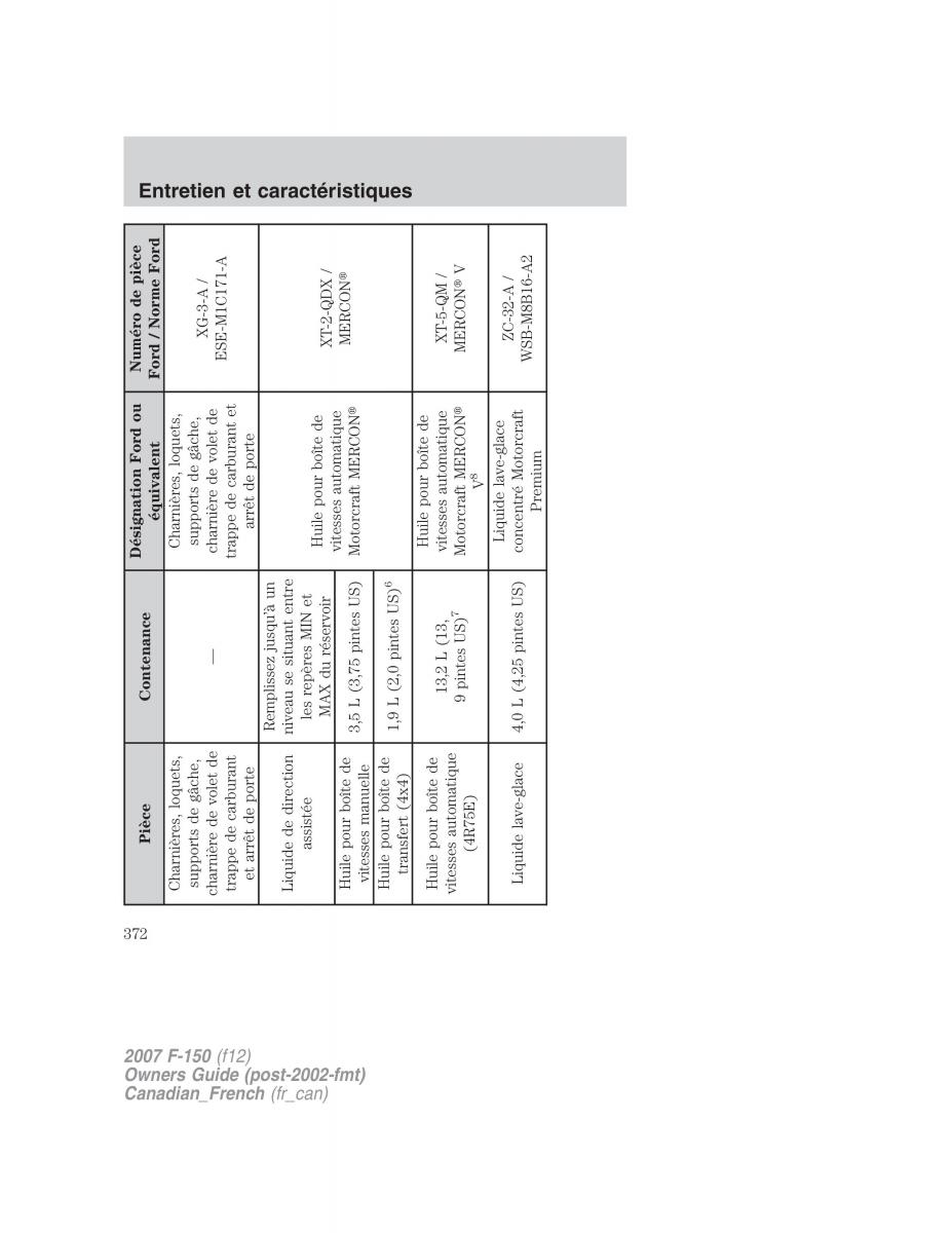 Ford F 150 manuel du proprietaire / page 372