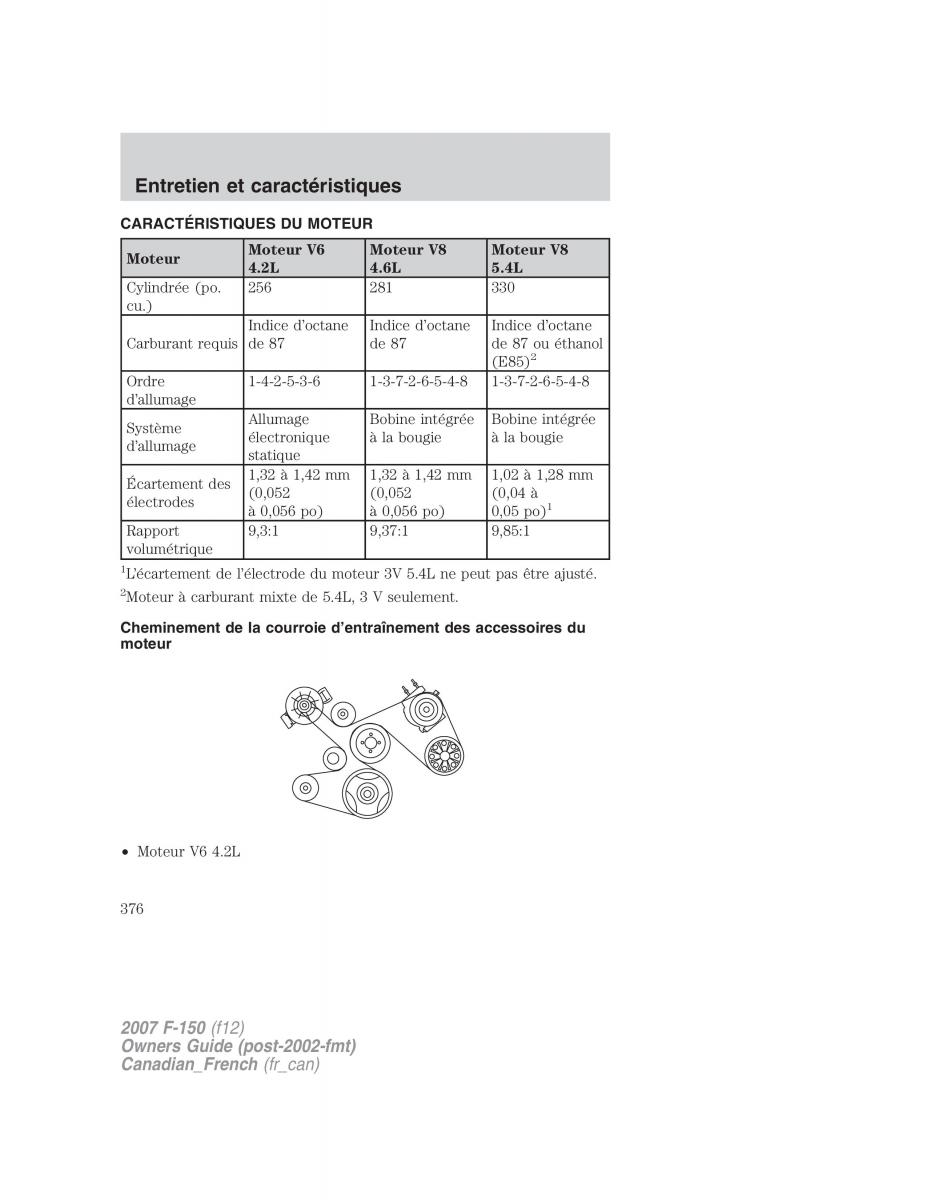 Ford F 150 manuel du proprietaire / page 376