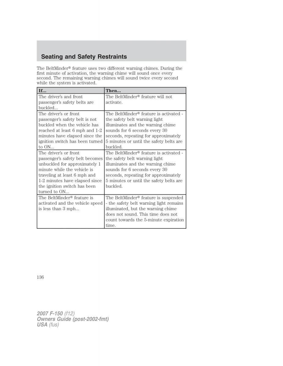 Ford F 150 owners manual / page 136