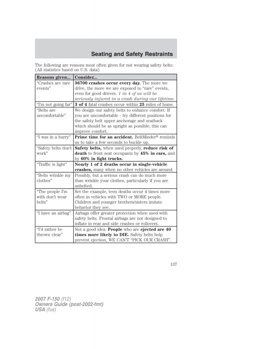 Ford F 150 owners manual / page 137