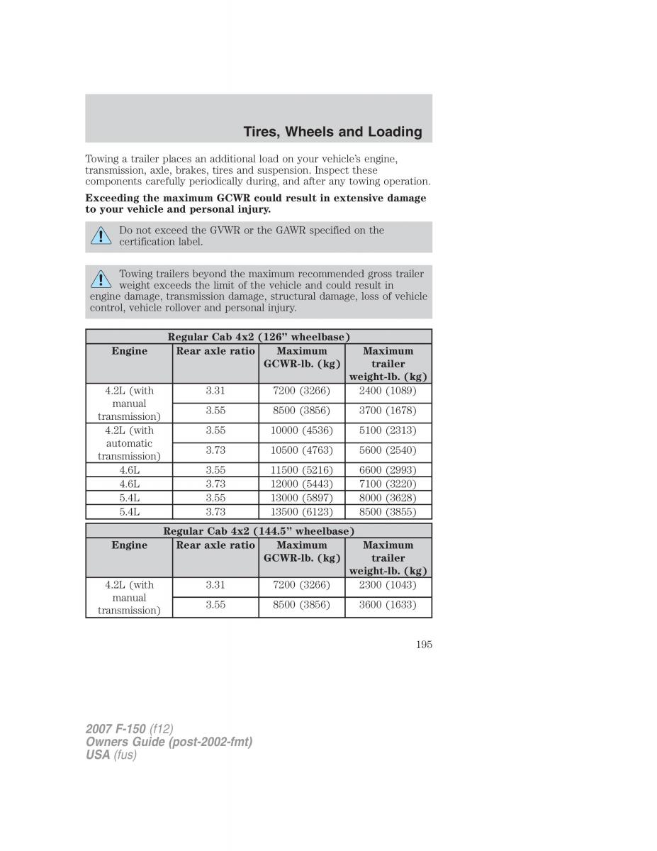 Ford F 150 owners manual / page 195