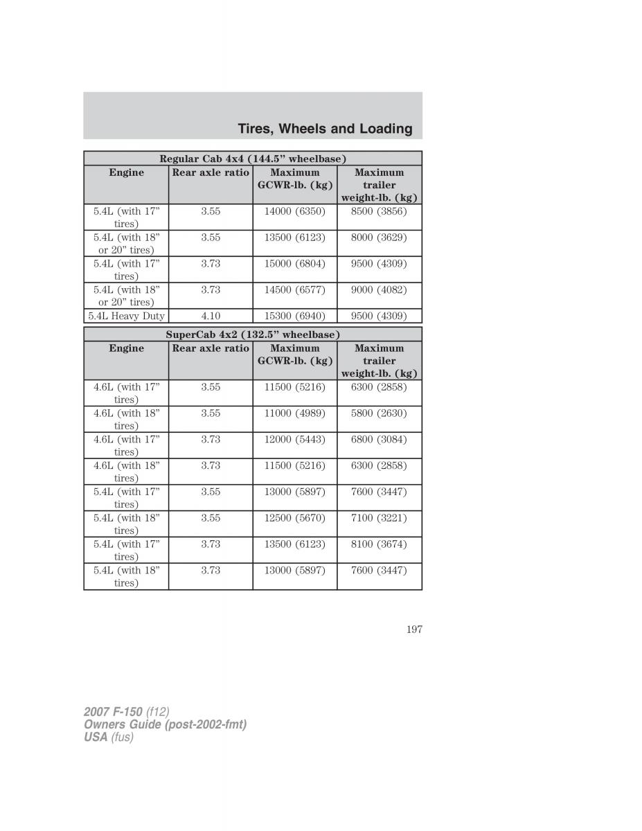 Ford F 150 owners manual / page 197