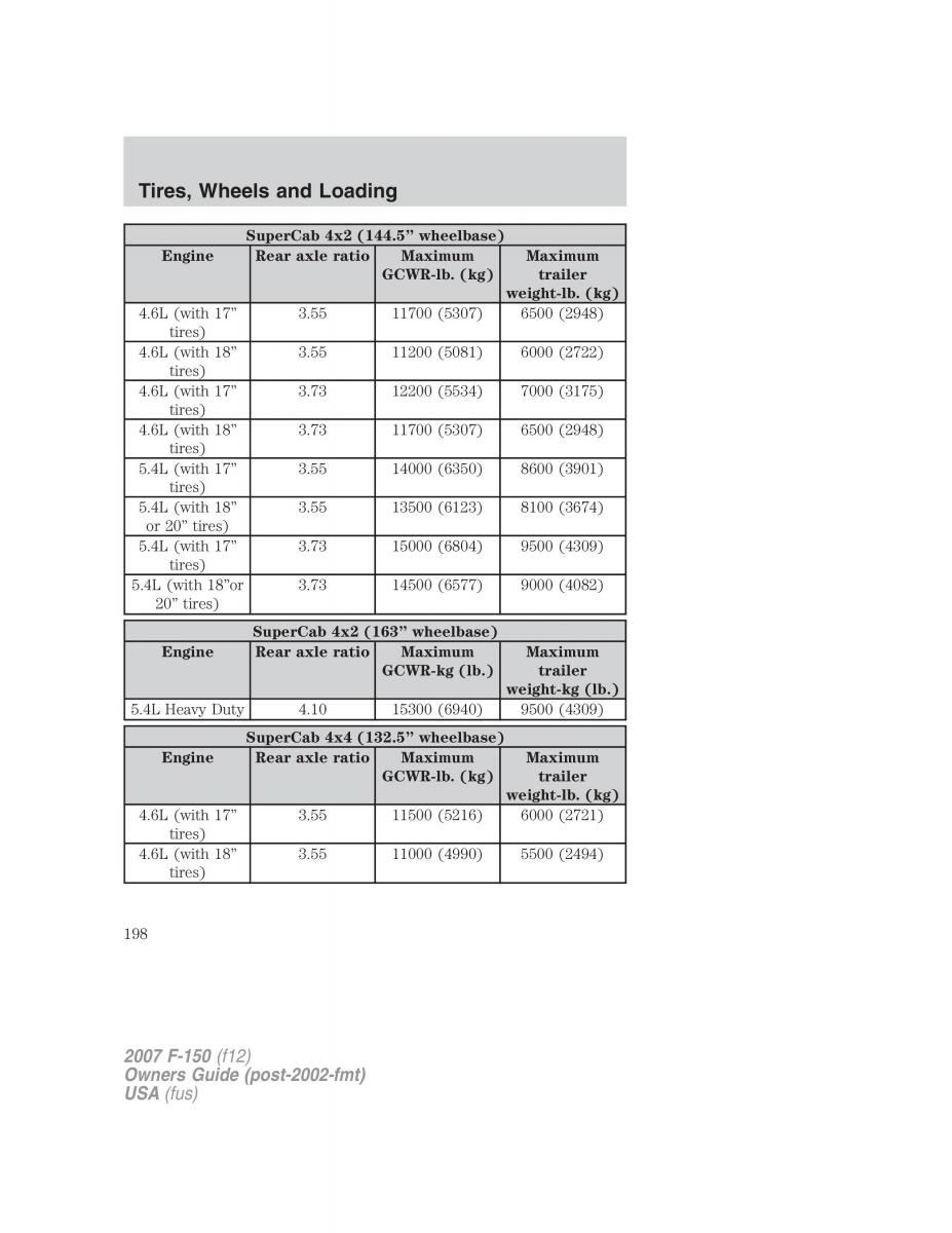 Ford F 150 owners manual / page 198