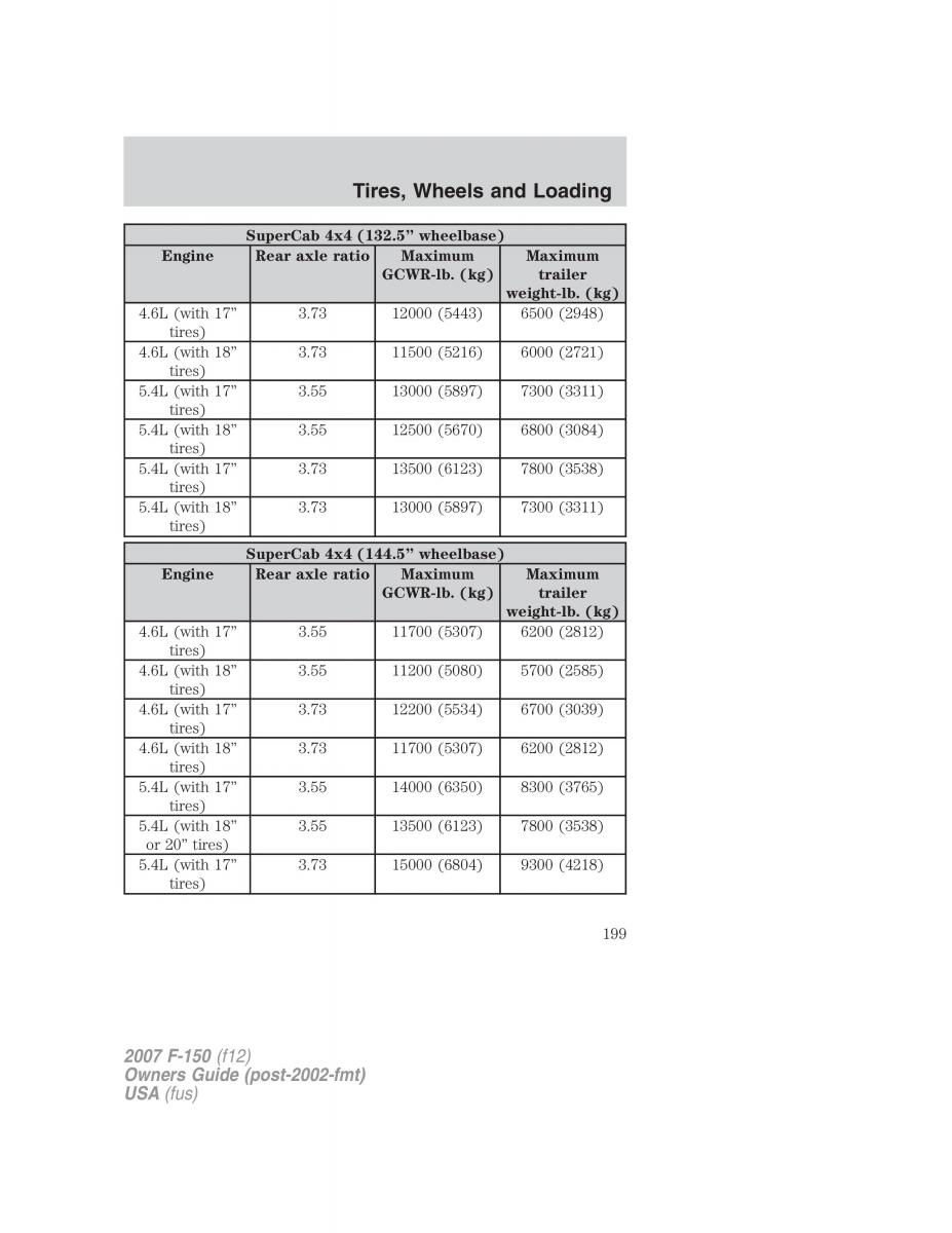 Ford F 150 owners manual / page 199