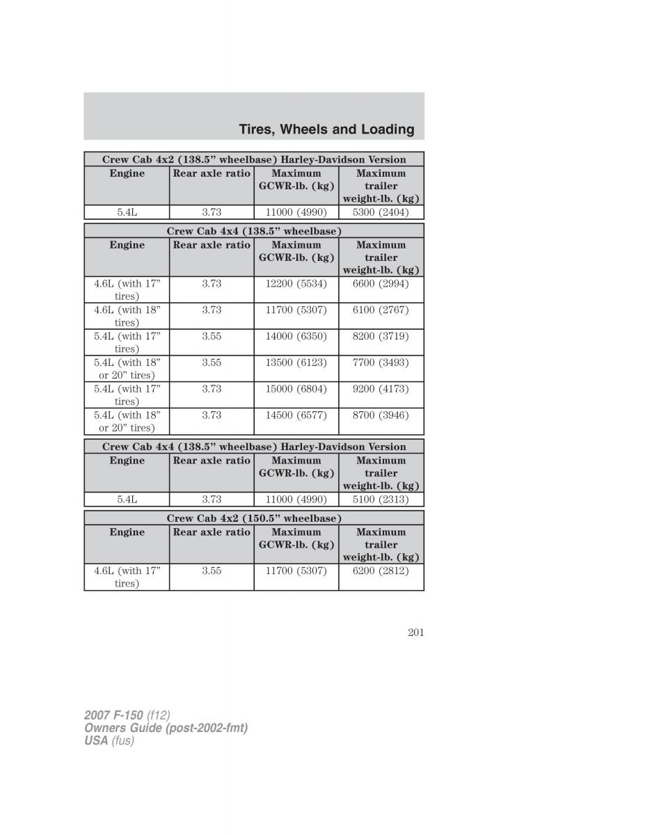 Ford F 150 owners manual / page 201