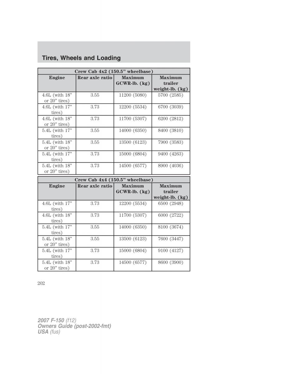 Ford F 150 owners manual / page 202