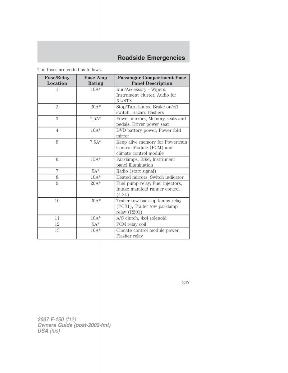 Ford F 150 owners manual / page 247