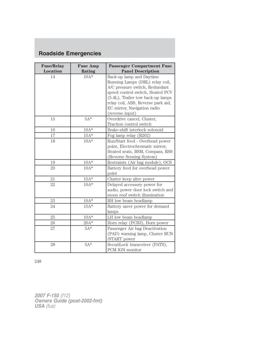 Ford F 150 owners manual / page 248