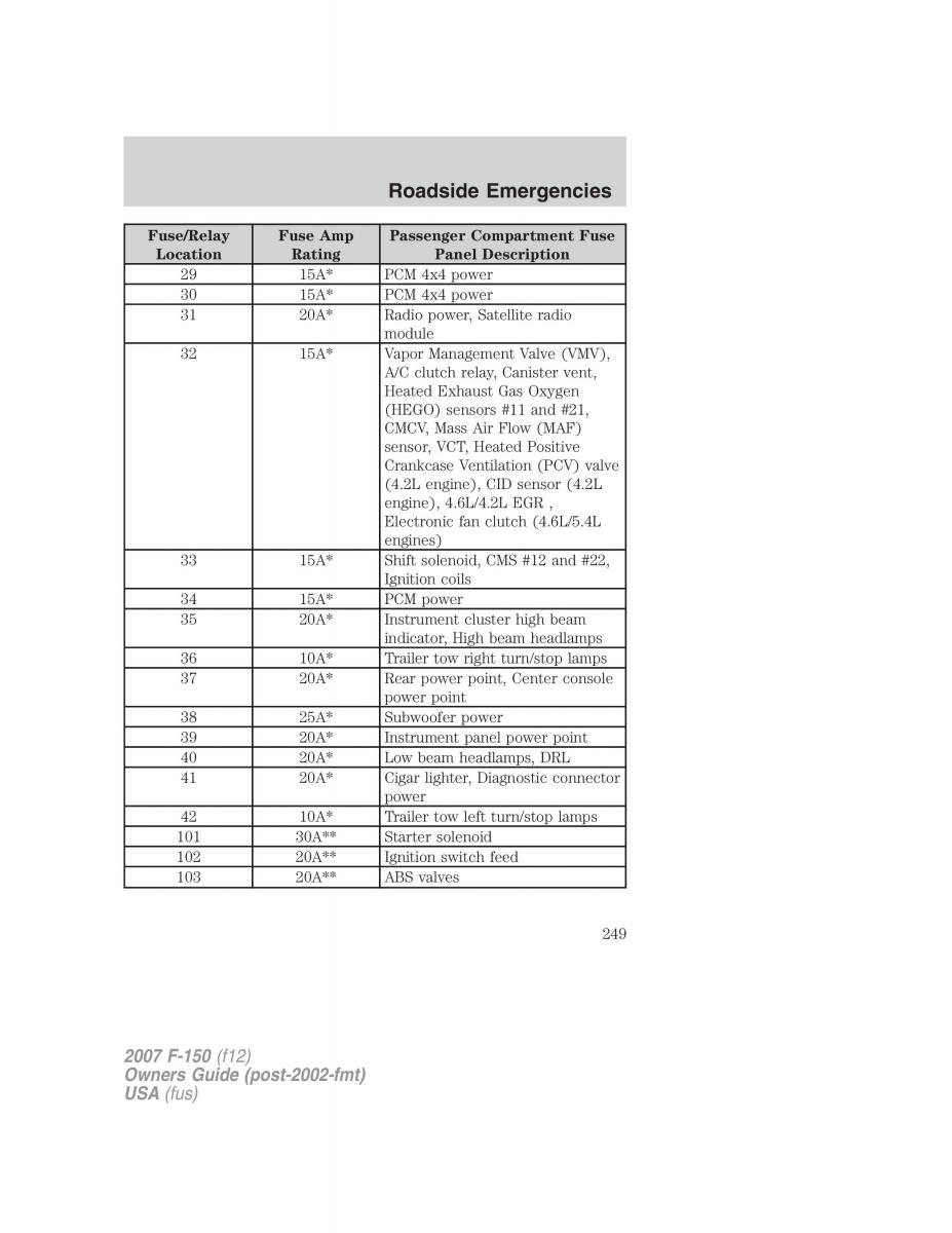 Ford F 150 owners manual / page 249