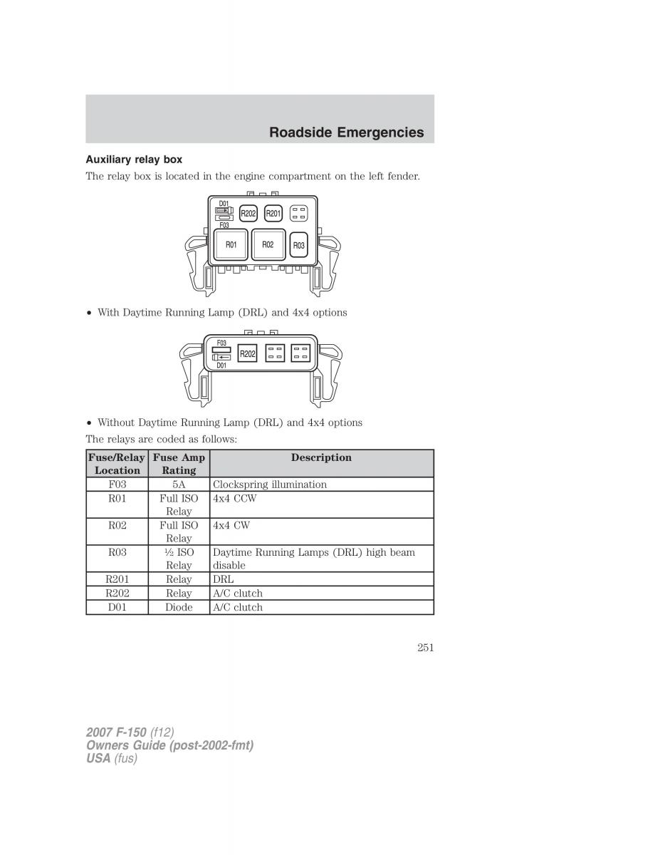 Ford F 150 owners manual / page 251