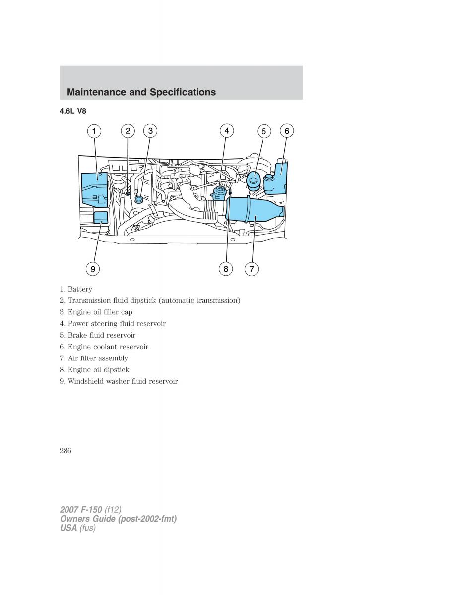 Ford F 150 owners manual / page 286